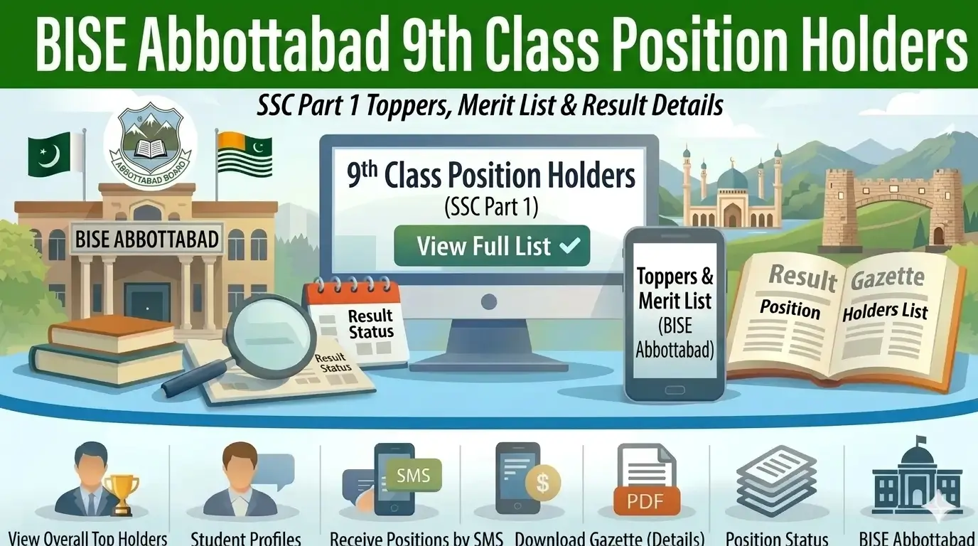 BISE Abbottabad 9th Class Position Holders