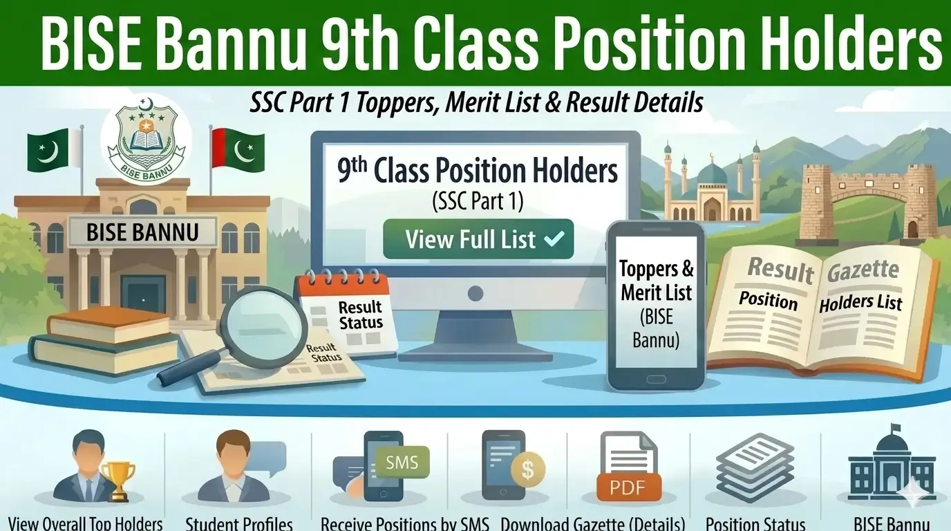 BISE Bannu 9th Class Position Holders