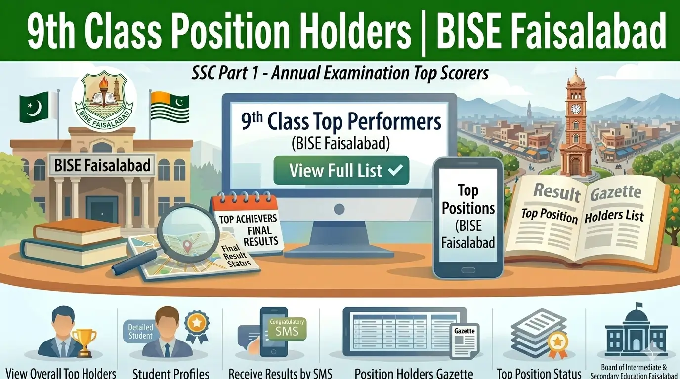 BISE Faisalabad 9th Class Position Holders