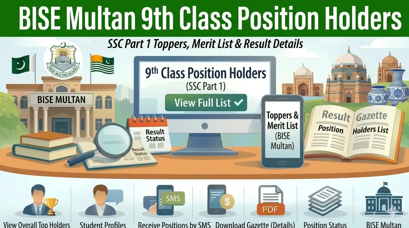 BISE Multan 9th Class Position Holders
