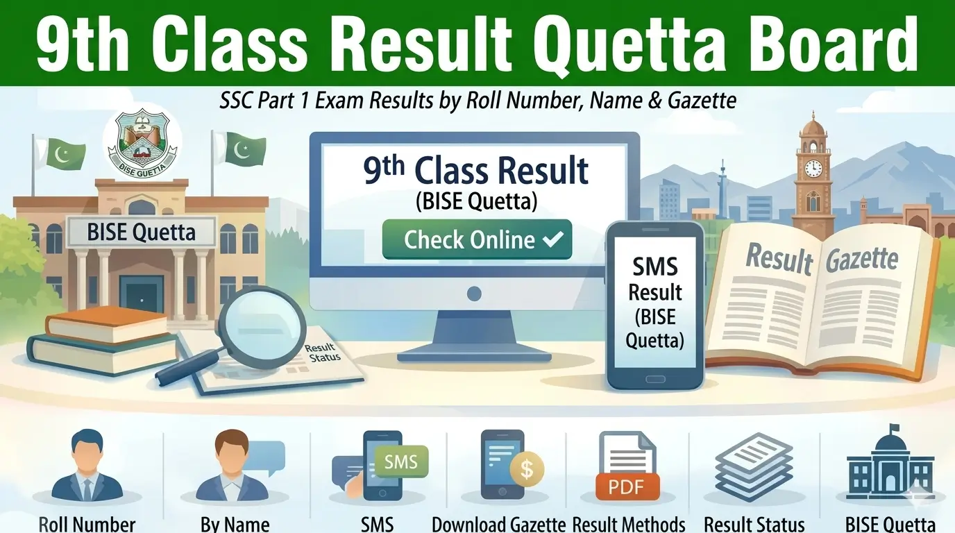 BISE Quetta 9th Class Result