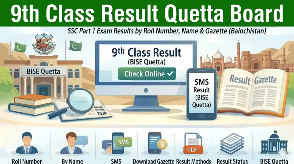BISE Quetta 9th Class Result