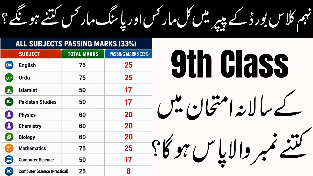 9th Class Passing Marks 2026