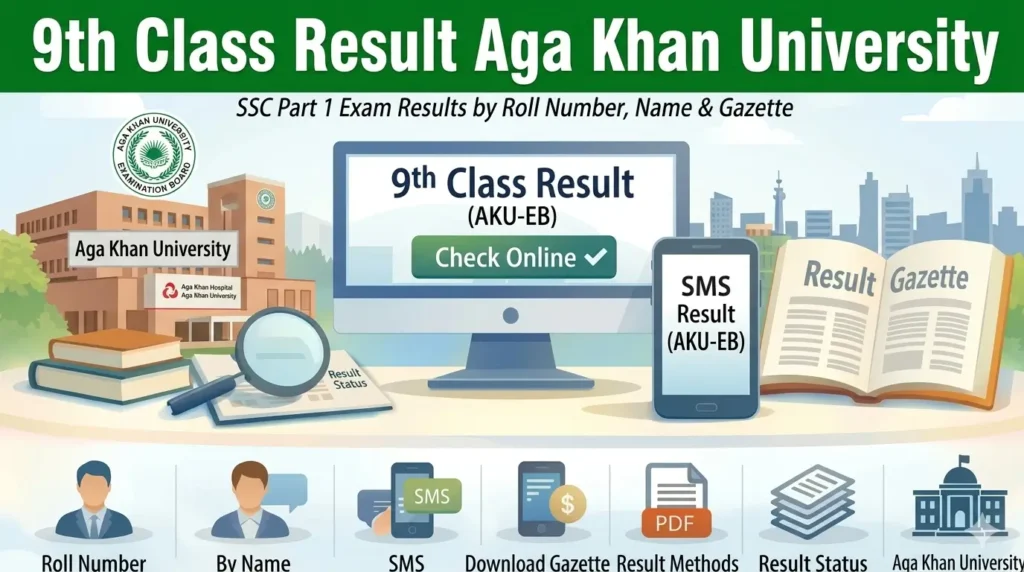 Aga Khan University 9th Class Result