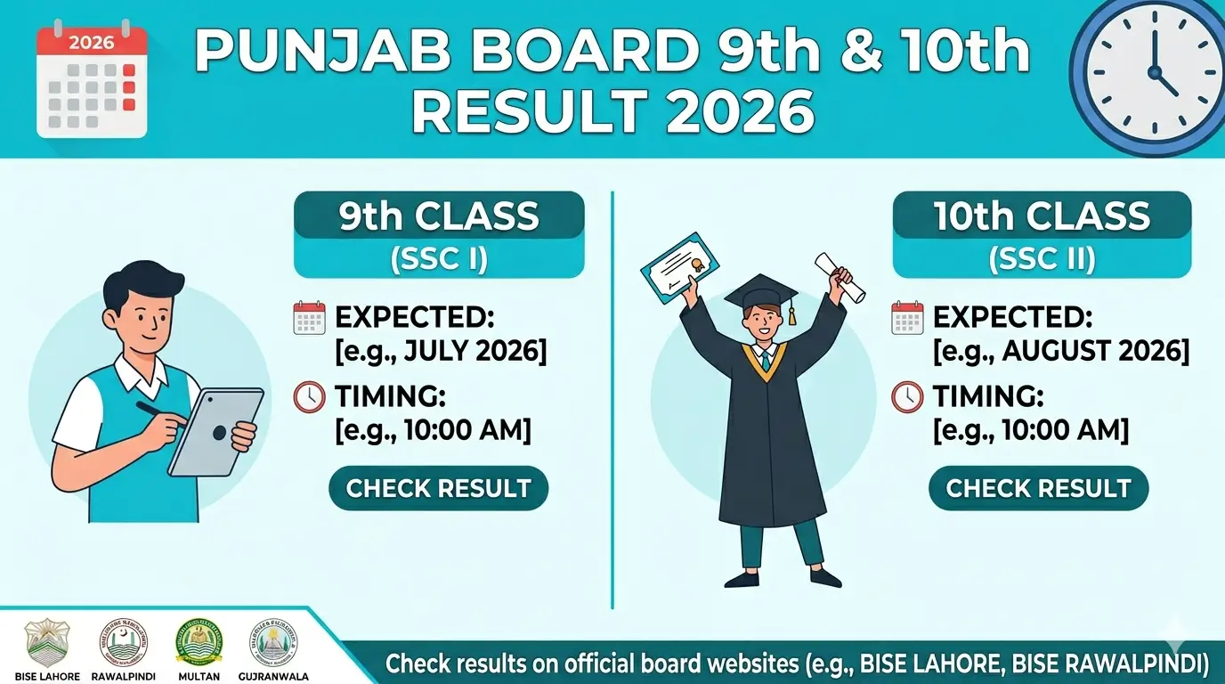 Punjab Boards Expected to Announce Class 9 and 10 Results